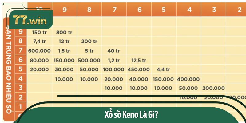 Xổ số Keno Là Gì?